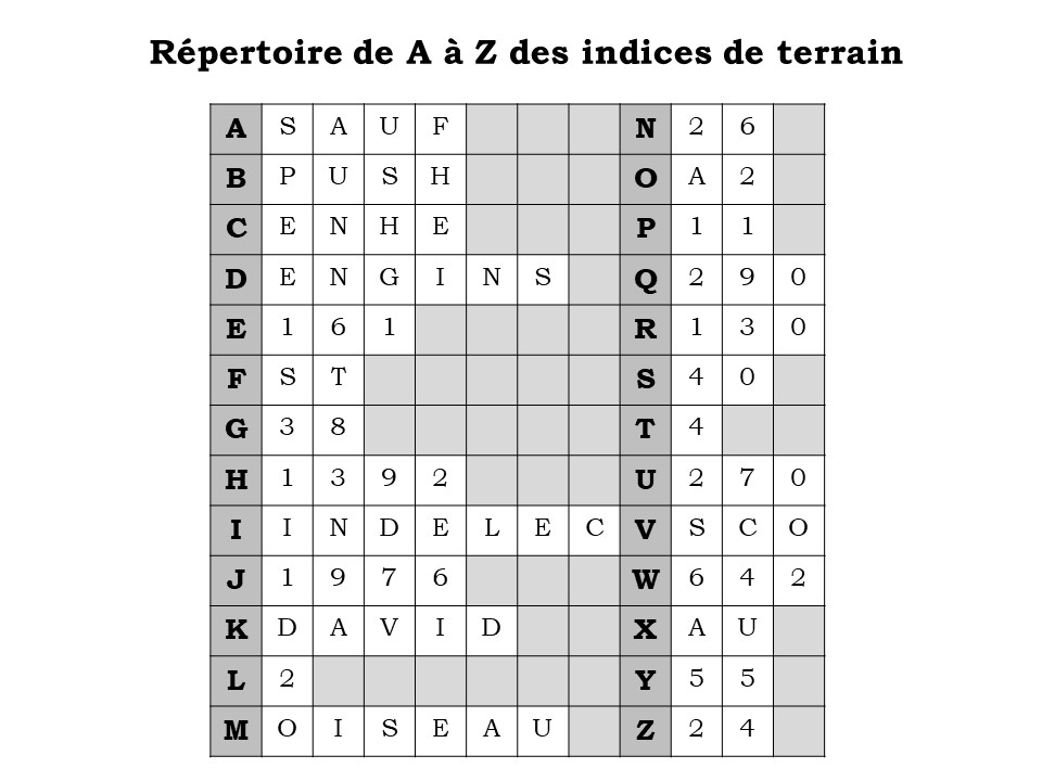 COE_2022_Solutions répertoire